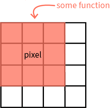 Illustration of a smaller filter over a larger image.