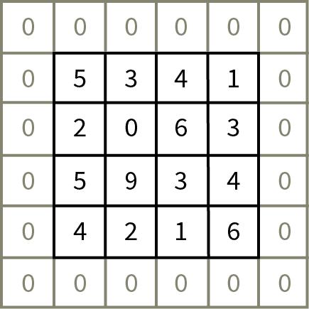 Illustration of a 0-padded image where each pixel has a number value.