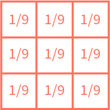 Illustration of a 3 by 3 filter where each pixel says one-ninth.