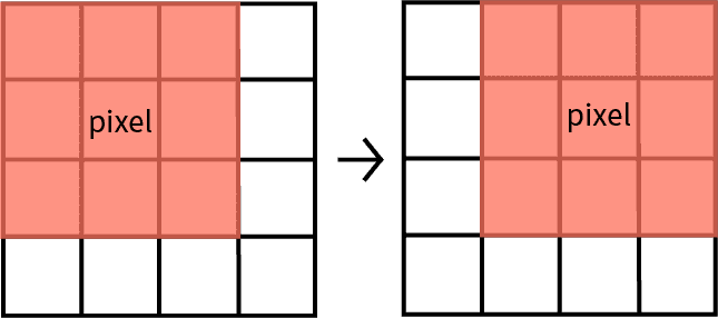 Image of filter overlaying an image at two different locations.