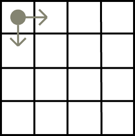 4 by 4 grid with a green dot in the top left square with arrows going down and right.