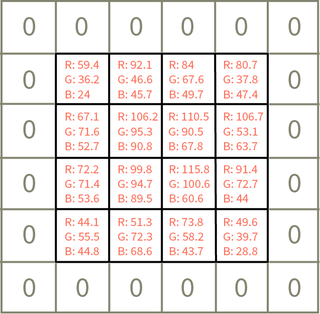 Illustration a RGBA image with new RGB values after filtering